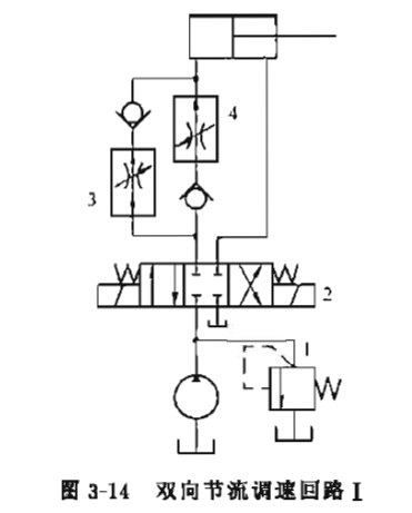 電動(dòng)液壓千斤頂進(jìn)回油同時(shí)節(jié)流的調(diào)速回路原理結(jié)構(gòu)圖