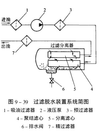 過(guò)濾脫水裝配體系簡(jiǎn)圖